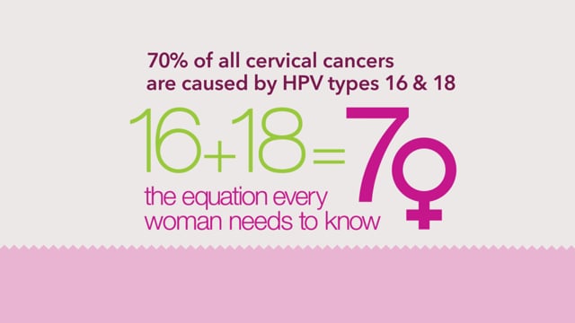 Viva Roche HPV Awareness Campaign